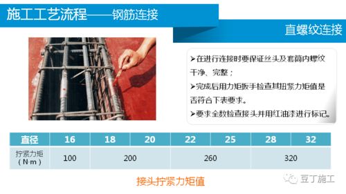 大國(guó)企鋼筋工程施工技術(shù)管理要點(diǎn)與安防工程技術(shù)服務(wù)的深度融合